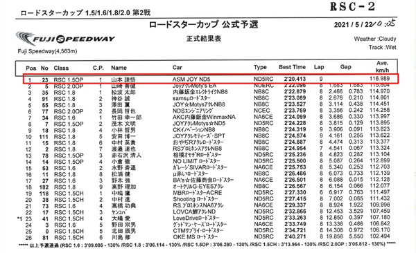 210522_fujichan_Result.jpg